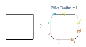 AutoCAD フィレット