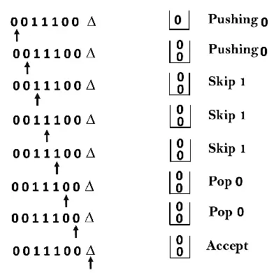 Automates pushdown