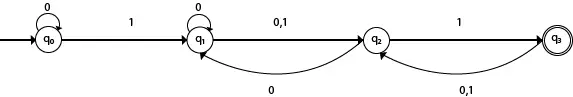 Övergångstabell