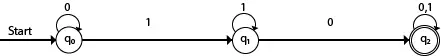 Determinēti galīgi automāti