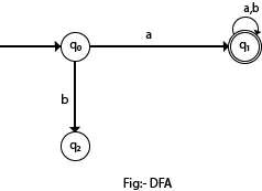 Autômatos finitos determinísticos