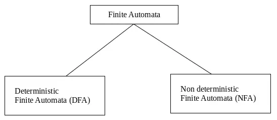 Terminado Automático