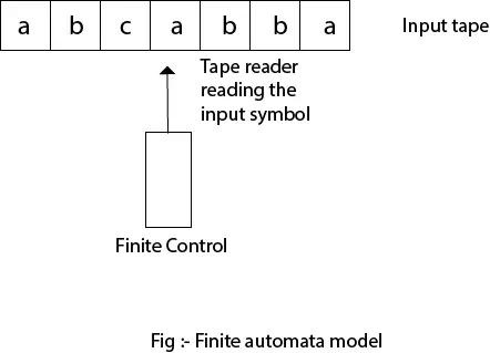 Færdig automatisk