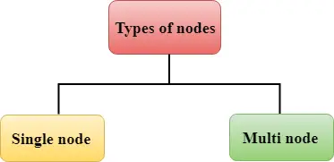 Vöröseltolódás