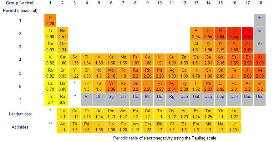 Elektronegativan