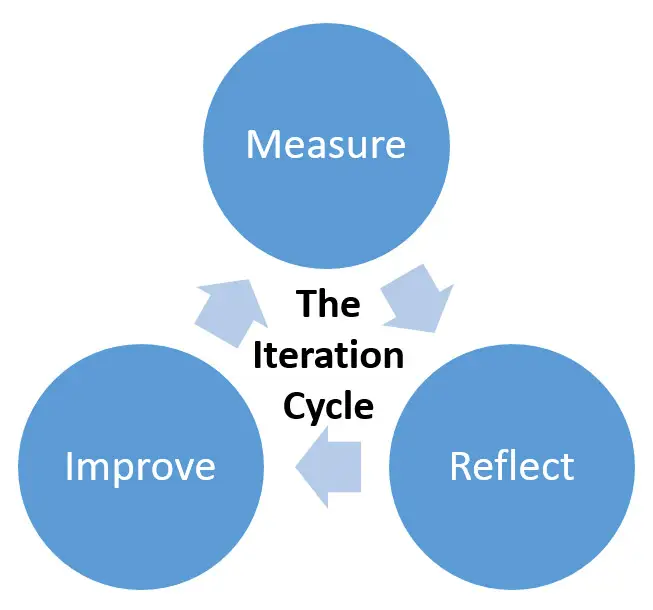 40_iterationcycle.webp