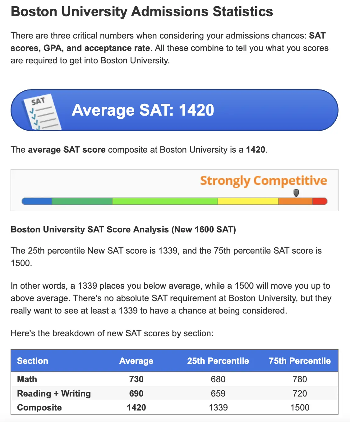 cos-BU-estadístiques d'admissions