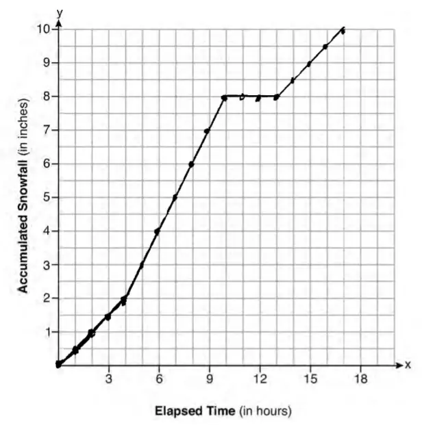 body_algebra_1_regents_part_iii_sample_student_response_1