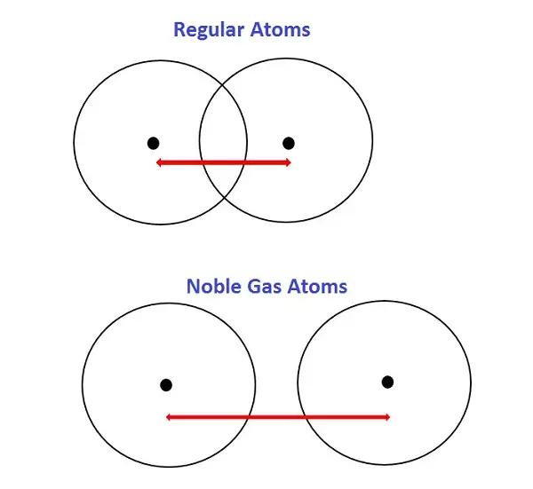 átomos