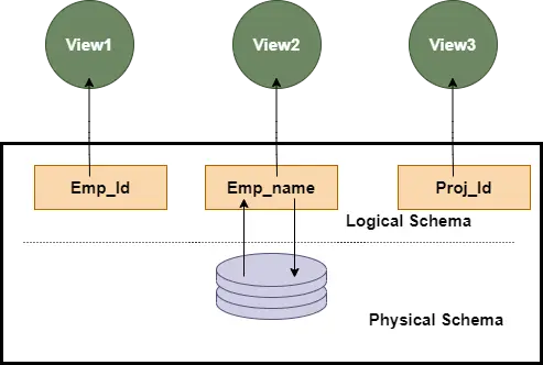 Databasschema