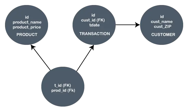 Esquema de banco de dados