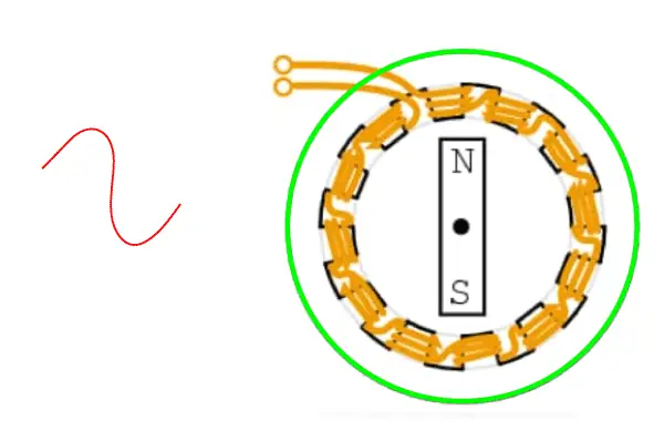 Synkron motor