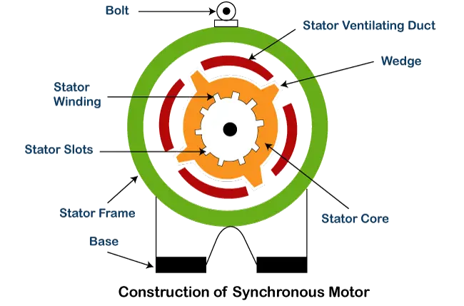 Synkron motor