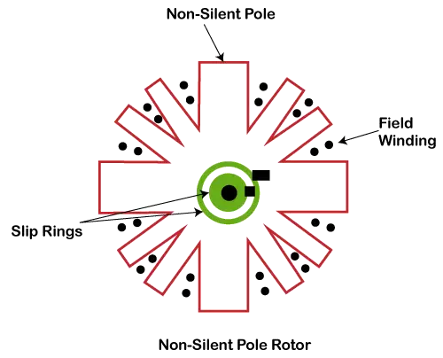 Synkron motor