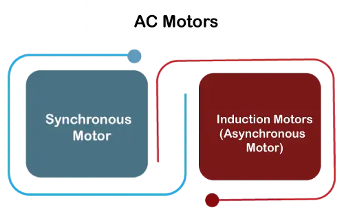 Motor sincrónico