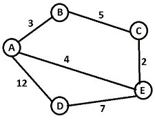 ¿Qué es una matriz de adyacencia?