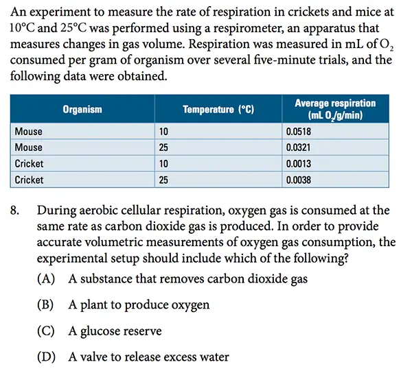 feature_apbiologyreview.webp