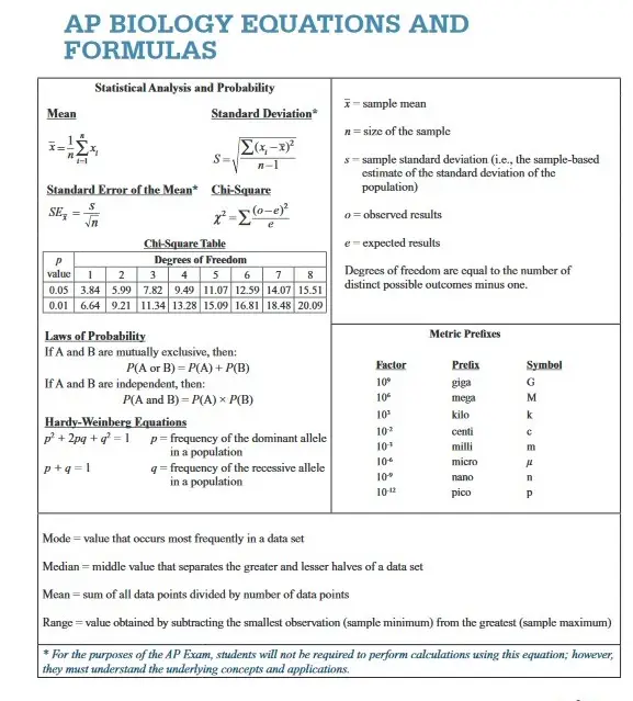 APbio1