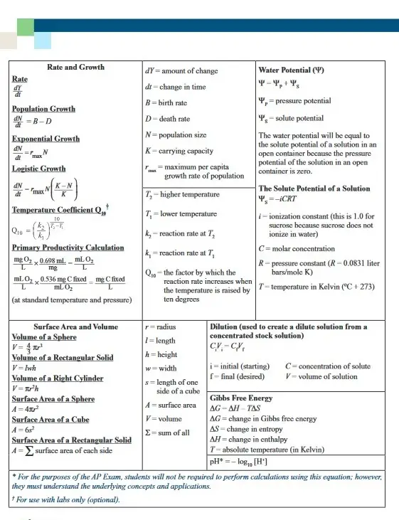 APbio2