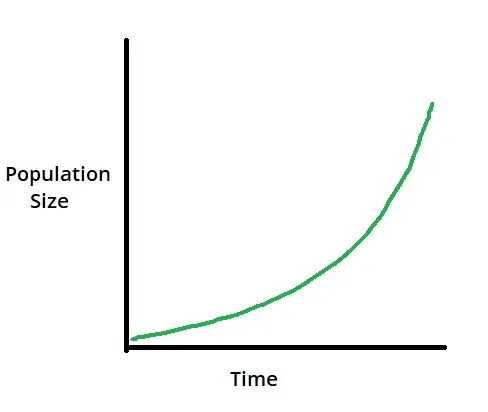 exponenciálny rast-1