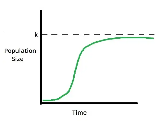 crescimento logístico