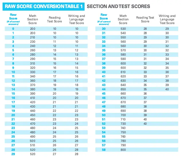 body_redesignscoretable1.webp