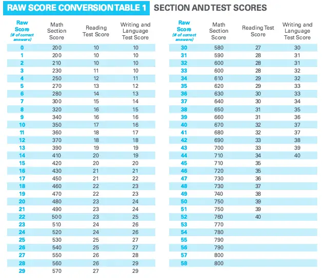 body_redesignscoretable2.webp