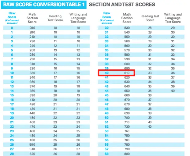 body_redesignscoreexample1.webp