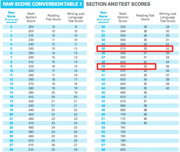 body_redesignscoreexample2.webp