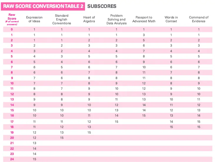 body_subscores2.webp