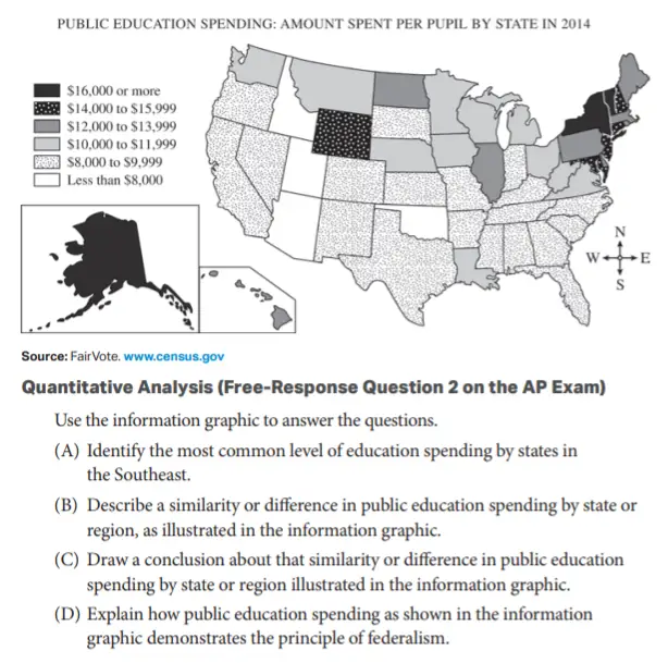 body_ap_us_gov_free_response_sample_question