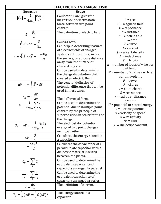 corpo-eletricidade-magnetismo