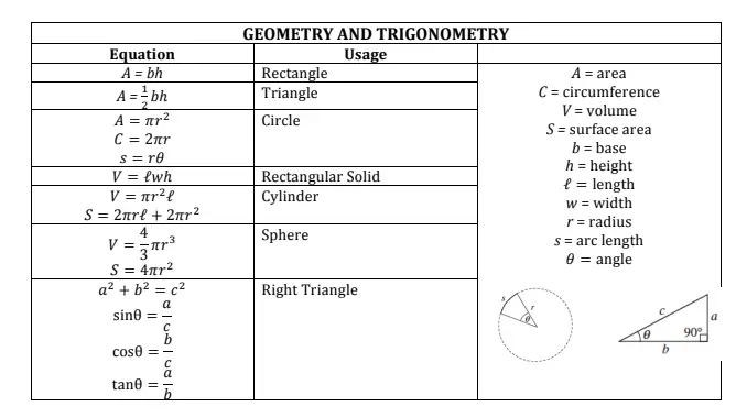 vücut coğrafyası trigonometri