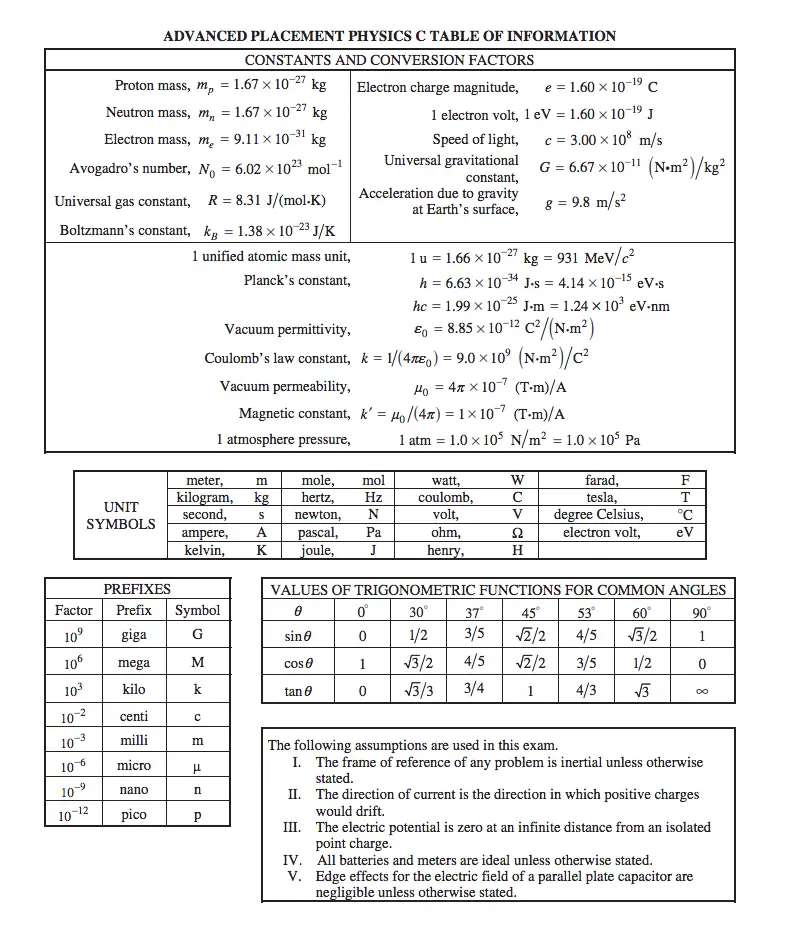 функция-ap-physics-c-math-book-equations