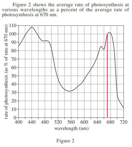 body_act24science_photo2_q1.webp