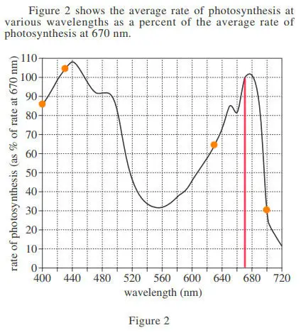 body_act24science_photo2_q1b.webp