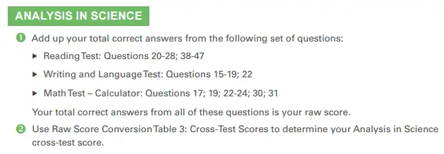 body_PSAT_cross-test_score_raw_score.webp