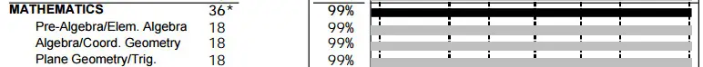 body_36math