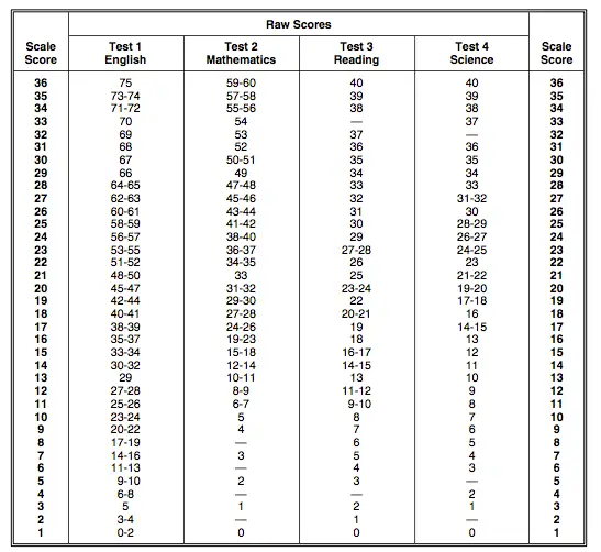 feature_scoring