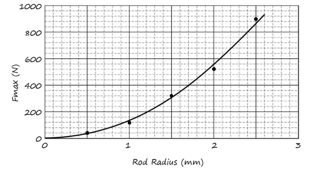 physicslonganswer2