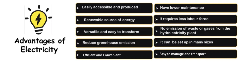 Avantages et inconvénients de l'électricité