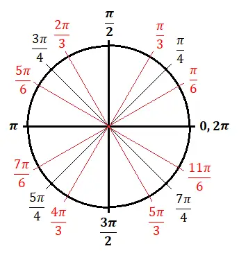 telesna_enota_krog_radianov