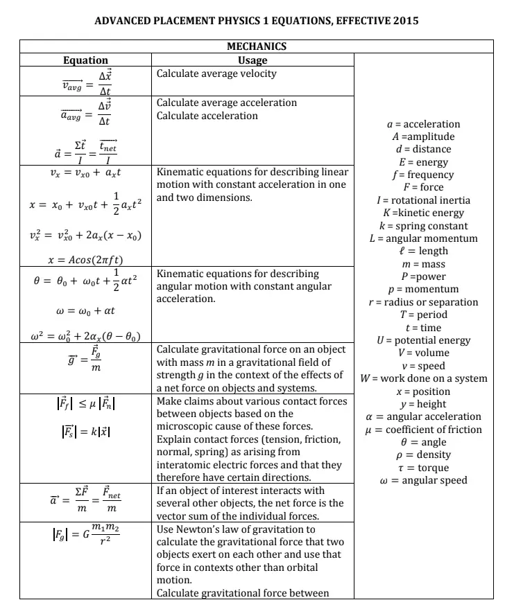 body-PS-Mechanica-vergelijkingen-Natuurkunde-1