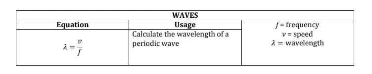 body-ap-physics-1-wave-table