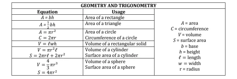 body-ap-physics-1-trigonometrie-tabel