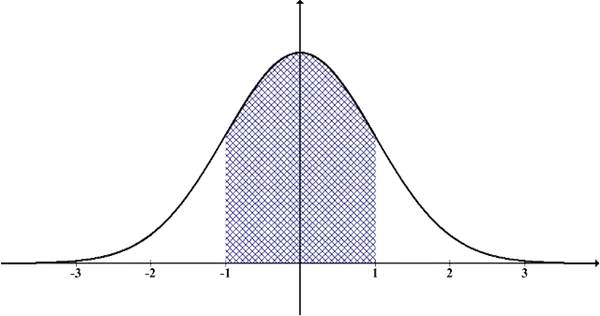 feature_actstandard deviation