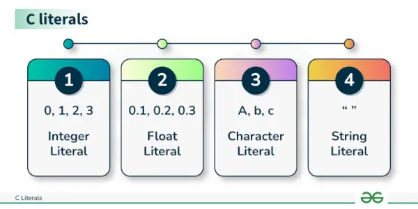 Literały C