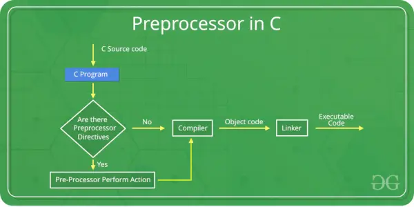 Präprozessoren in c