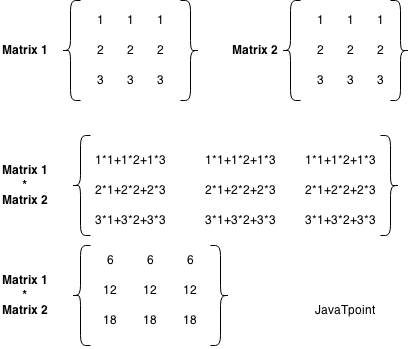 matrix multiplikation i c