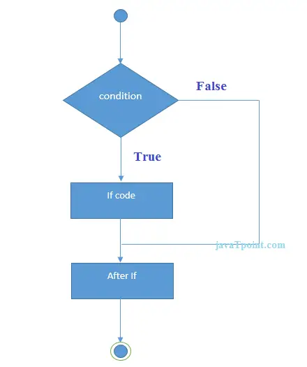 if verklaring in c